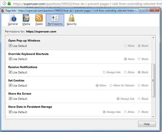 Firefox Permissions example for superuser.com