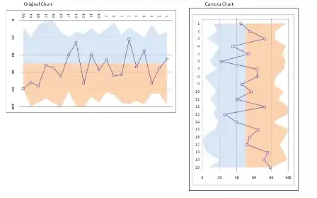KPI example chart with camera