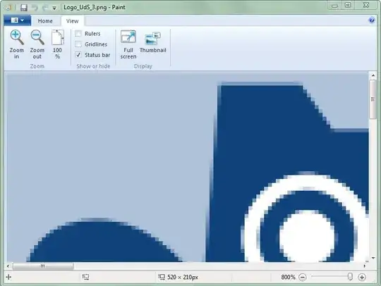 View system topology