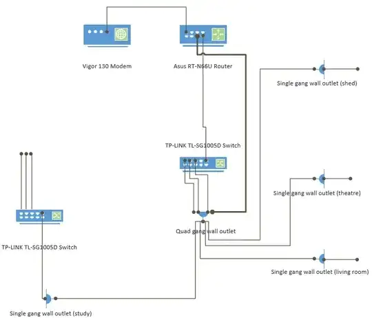 got the desired result and then close and load