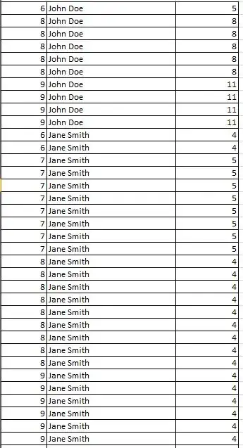 Quick Access keeps reverting to this