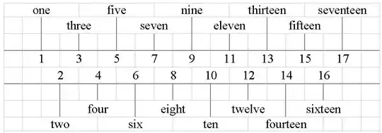 Configuring a new send and receive group
