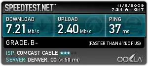 7.21 Mb/s download 2.40 Mb/s upload