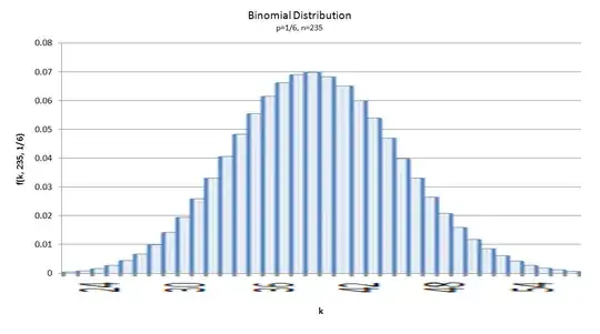 You need to format the disk in Drive E: before you can use it