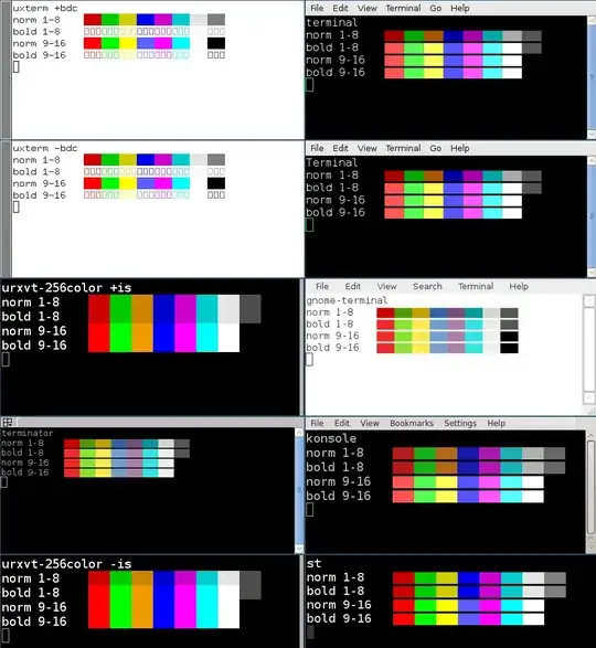 various terminals' treatment of bold vs intense