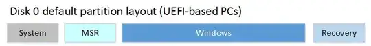 Win 10 GPT Config