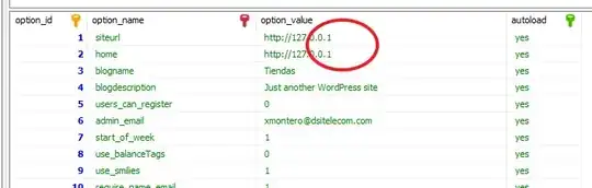 Resetting the wordpress to the proper place