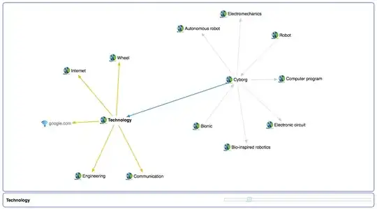 VIKI (Visualization and Knowledge Integration)