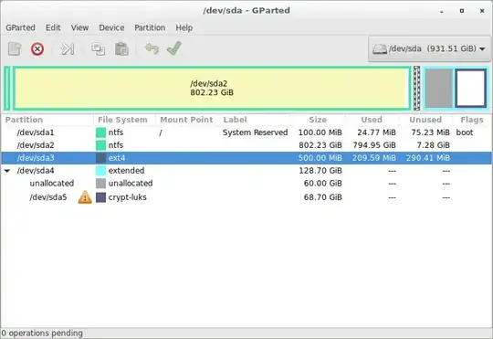 Being denied access to end task