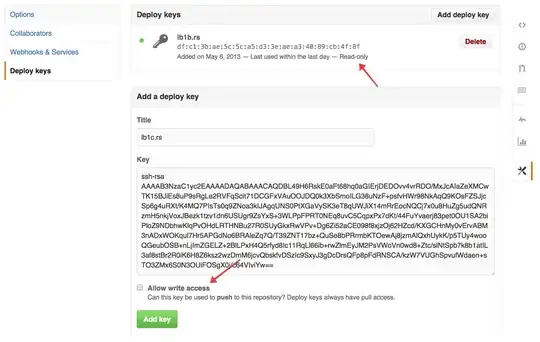 Github Deploy Keys