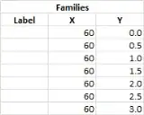 Timeline Family Data