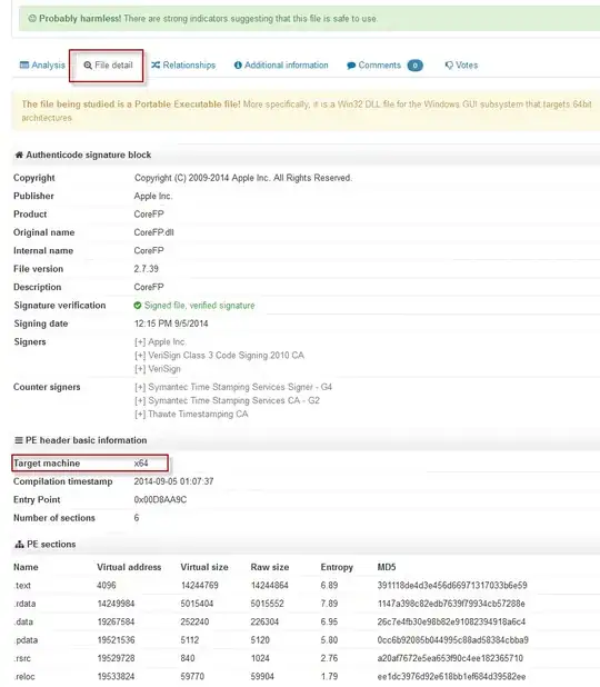 Virustotal analysis