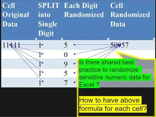 RAND formula to execute for each numeric digit RAND formula to execute for each numeric digit