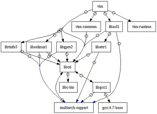 vim-dependency-tree