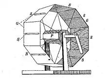Image 29Czermak's 1855 Stereophoroskop (from History of film technology)