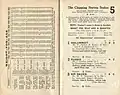 Starters and results 1949 AJC Chipping Norton Stakes