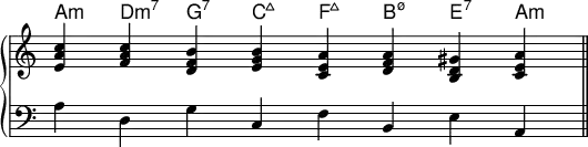 {
\override Score.TimeSignature #'stencil = ##f
\new PianoStaff <<
\new ChordNames \chordmode {
a,:m d:m7 g,:7 c:maj7 f,:maj7 b,:m7.5- e,:7 a,:m
}
\new Staff \relative c' { \key c \major \clef treble \time 8/4
<e a c> <f a c> <d f b> <e g b> <c e a> <d f a> <b d gis> <c e a> \bar "||"
}
\new Staff \relative c' { \key c \major \clef bass \time 8/4
a d, g c, f b, e a,
} >> }
\layout { \context { \Score \override SpacingSpanner.base-shortest-duration = #(ly:make-moment 1/128) } }