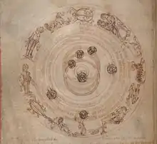 Medieval  planisphere showing the zodiac and the classical planets. The planets are represented by seven faces.