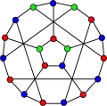 The chromatic number of the flower snark J5 is&nbsp;3.