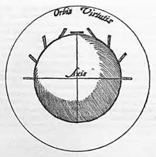 Image 7Diagram from William Gilbert's De Magnete, a pioneering work of experimental science (from Scientific Revolution)