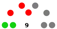 Glen Eira City Council diagram