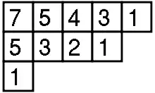 Hook-lengths of the boxes for the partition 10 = 5 + 4 + 1