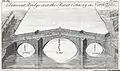 Plan of bridge, 1753