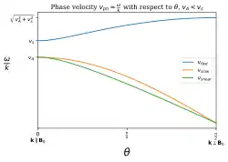 alt=
v
A
<
v
s
{\displaystyle v_{A}<v_{s}}
