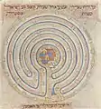 Map of Jericho in the Farhi Bible