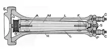 Image 26Old Receiver schematic, c.1906 (from History of the telephone)
