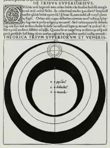 Image 43Ptolemaic model of the spheres for Venus, Mars, Jupiter, and Saturn. Georg von Peuerbach, Theoricae novae planetarum, 1474. (from Scientific Revolution)