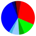 Political party sympathies among the general Swedish population in 2011.&nbsp;&nbsp;Left Party (5 %) &nbsp;&nbsp;Feminist Initiative (0 %) &nbsp;&nbsp;Social Democrats (28 %) &nbsp;&nbsp;Green Party (12 %) &nbsp;&nbsp;Centre Party (5 %) &nbsp;&nbsp;Liberal Party (7 %) &nbsp;&nbsp;Sweden Democrats (3 %) &nbsp;&nbsp;Moderate Party (34 %) &nbsp;&nbsp;Christian Democrats (3 %) &nbsp;&nbsp;Other (1 %)