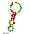 ;CRISPR-DR8: Secondary structure taken from the Rfam database. Family RF01321.