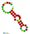 ;CRISPR-DR19: Secondary structure taken from the Rfam database. Family RF01332.