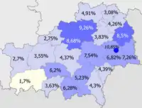 Russians in the region&nbsp;&nbsp;>10%&nbsp;&nbsp;8–10%&nbsp;&nbsp;5–8%&nbsp;&nbsp;2–5%&nbsp;&nbsp;<2%