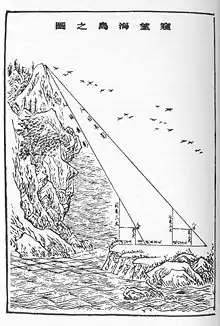 Image 17Lui Hui's Survey of sea island (from History of science)