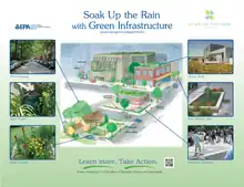 Image 2A poster from the EPA entitled "Soak Up the Rain with Green Infrastructure." The poster depicts various green infrastructure that can be effective in preventing floods. (from Urban geography)