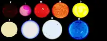Star types T through O
