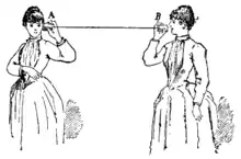 Image 54A 19th century acoustic tin can or "lovers' telephone" (from History of the telephone)