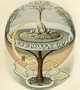 Image 43Yggdrasil, an attempt to reconstruct the Norse world tree which connects the heavens, the world, and the underworld. (from World)