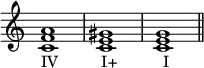 {
\override Score.TimeSignature #'stencil = ##f
\relative c' {
\clef treble
\time 4/4
\key c \major
<c f a>1_\markup { "IV" \hspace #5.5 "I+" \hspace #6 "I" } <c e gis> <c e g>1 \bar "||"
} }