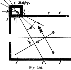 Fig. 250.