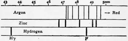 1911 Britannica-Argon-A. Schuster.png