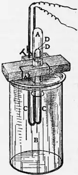 1911 Britannica-Argon-Isolation of Argon.png