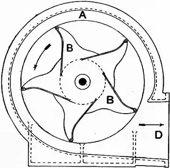 1911 Britannica-Bellows-Günther’s Blowing Fan.png