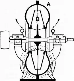 1911 Britannica-Bellows-Günther’s Blowing Fan1.png