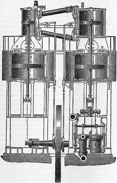 1911 Britannica-Bellows-Lackenby Blowing Engines.png