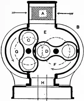 1911 Britannica-Bellows-Roots’ Blower.png