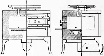 1911 Britannica - Annealing - Reverbatory Furnace.png