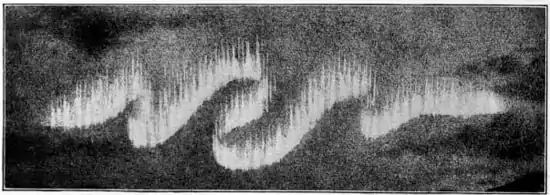 1911 Britannica - Aurora Polaris - Auroral bands.png